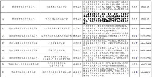 熱烈祝賀我公司生物疫情防控管理信息系統入選河南省工信廳疫情防控相關軟件產品和解決方案名錄