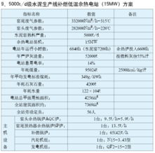 余熱電站工程設計與技術咨詢服務 驅動工業能效提升的關鍵